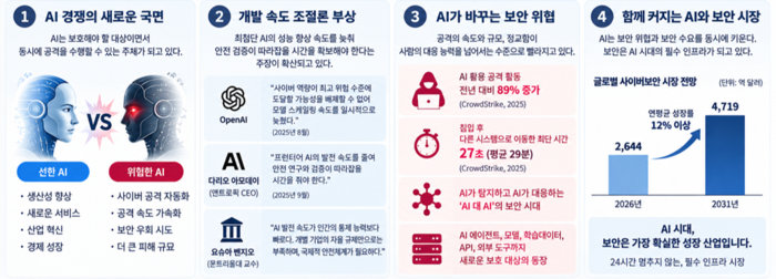 (자료=한국제로트러스트보안협회)