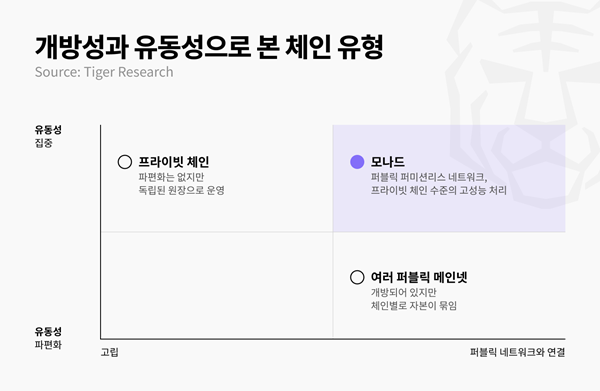 타이거리서치. 사진=타이거리서치