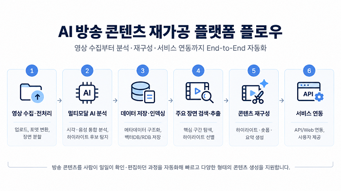 사진=솔박스 제공