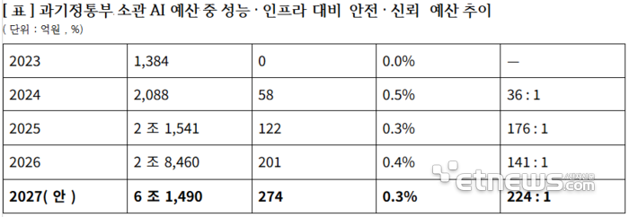 ⓒ이주희의원실