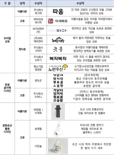 지식재산처, 우리말 멋 문화유산 새 얼굴…'따옴·완도희망체·갓 텀블러' 빛났다