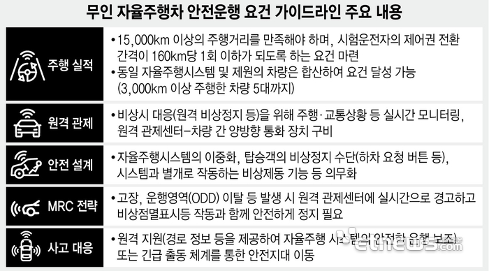무인 자율주행차 안전운행 요건 가이드라인 주요 내용