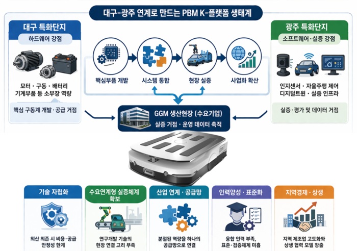 대구-광주 연계로 만드는 PBM K-플랫폼 생태계