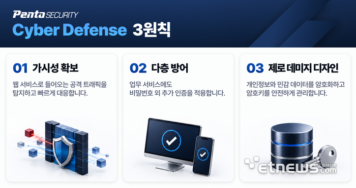 펜타시큐리티, 금융권 연쇄 침해 대응 가이드 배포…AI 공격 대비 3원칙 제시