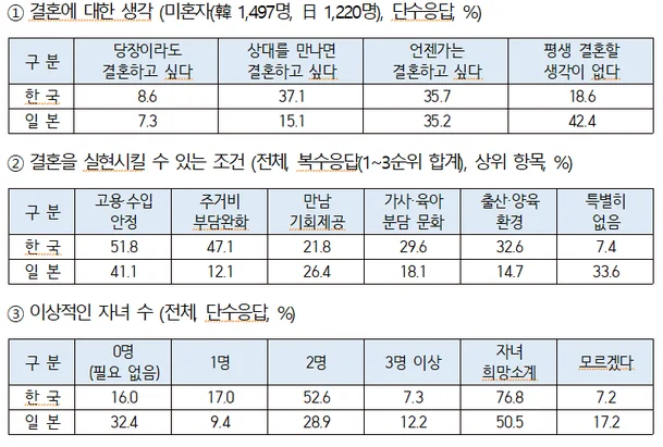 듀오. 사진=대한상공회의소