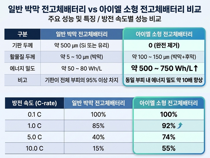 아이엘. 사진=아이엘