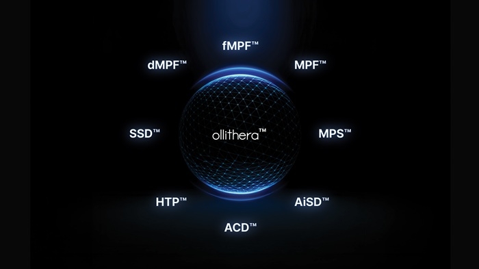 그길이 개발한 뷰티테크 기술 플랫폼 '올리테라(OlliThera™)'. 사진=그길