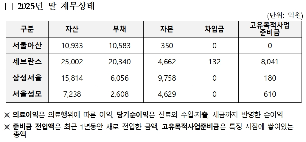 대형병원 흑자 전환할 때…지방 거점은 '고사 위기'