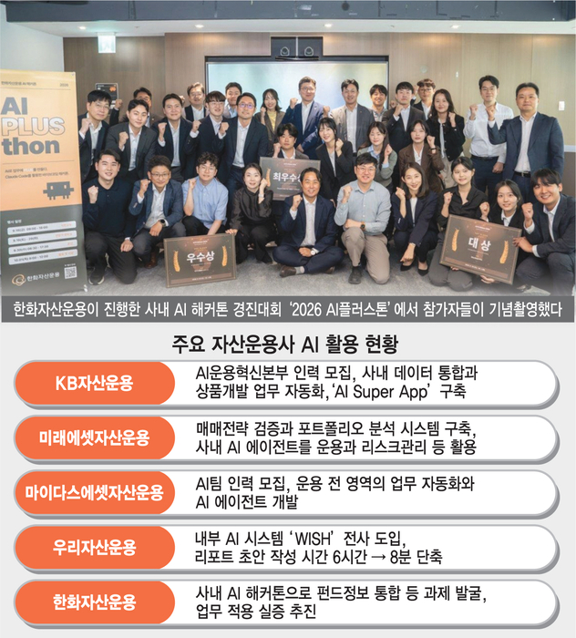 자산운용사, 내부 AI 활용 '무한 확장'…전문인력 채용·업무 자동화