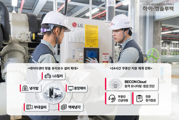 하이엠솔루텍, AI 데이터센터 맞춤형 HVAC 서비스 강화