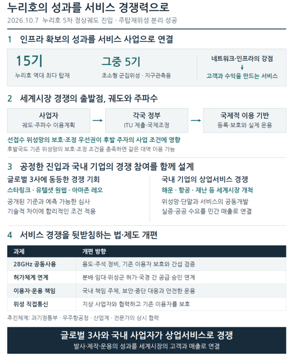 누리호 성과와 위성통신(자료=생성형 AI 이미지)