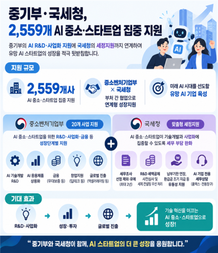 중소벤처기업부와 국세청의 AI 중소기업 지원 사업 및 기대효과.