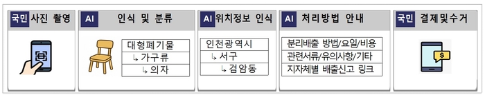 모바일 어플리케이션 '가져가' 주요 기능