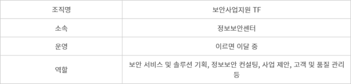 LG유플러스 보안사업지원 TF 개요