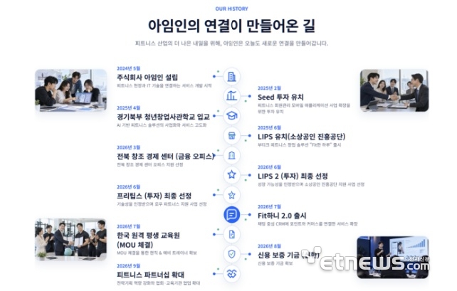 아임인의 설립과 서비스 확장 과정을 담은 회사 연혁.