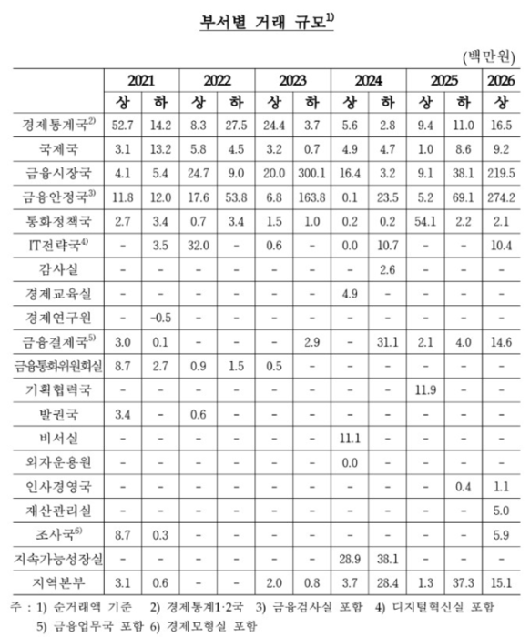 한은 자료. 사진=김태년 의원실