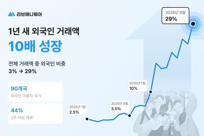 〈자료 리브애니웨어〉