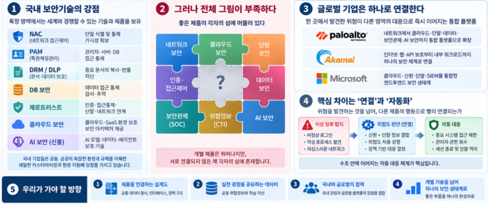 (자료=한국제로트러스트보안협회)