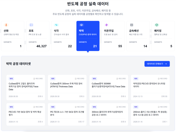 반도체 AI 데이터 플랫폼 '반디(BANDI)' 이용 화면. (알세미 제공)