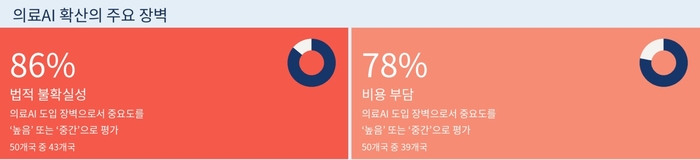 (자료=WHO 보고서)