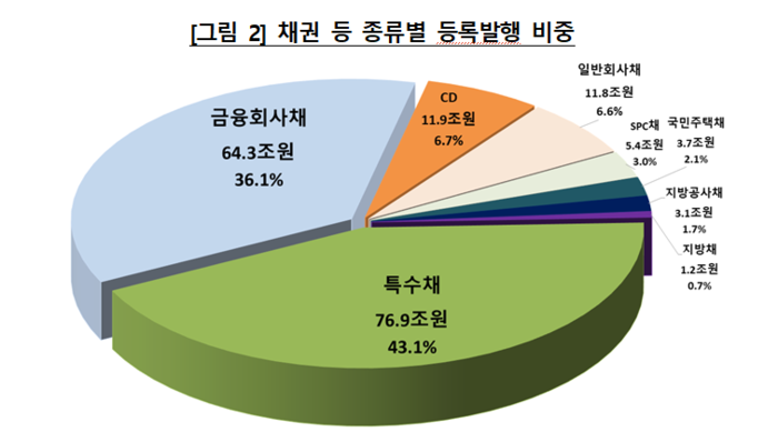 자료=한국예탁결제원