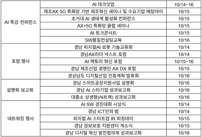 2026 The NEXT AI 세부 프로그램 계획.