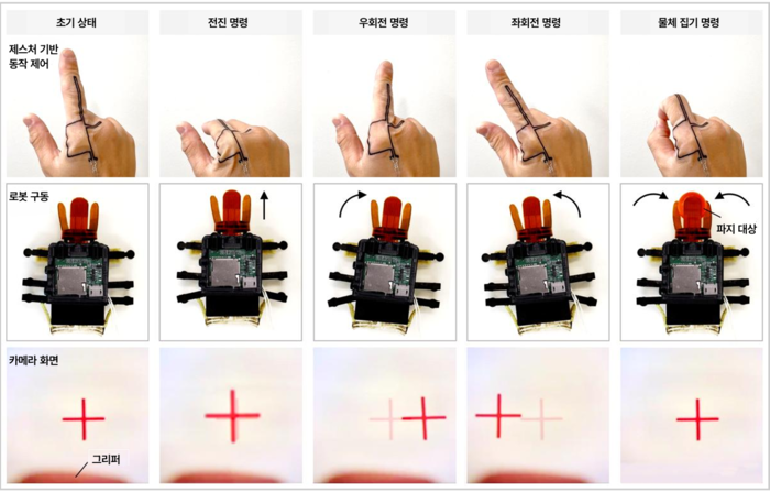 손가락 센서 패치를 이용한 비틀봇의 전진·좌·우회전 및 물체 파지 제어