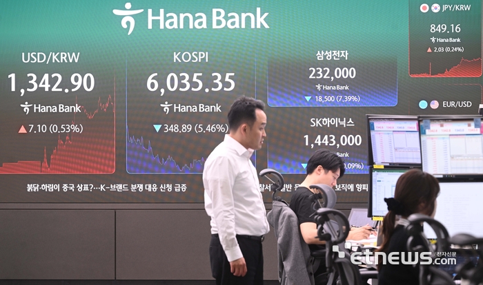 [포토] 코스피 폭락