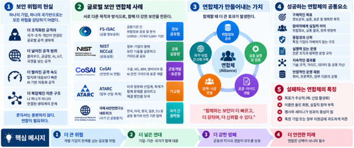 (자료=한국제로트러스트보안협회)