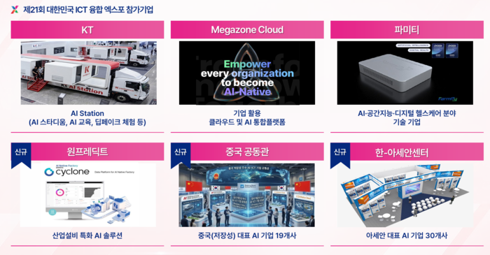 FIX2026의 제21회 대한민국 ICT융합엑스포 주요 참가기업