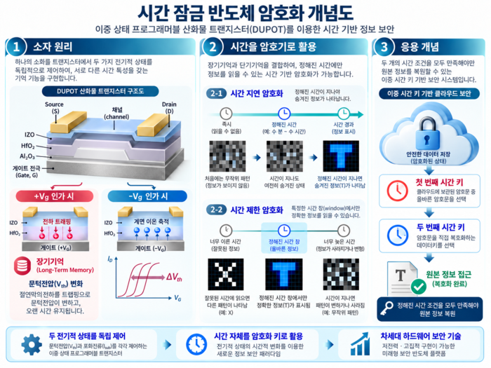 연구 개념도(AI 생성 이미지)