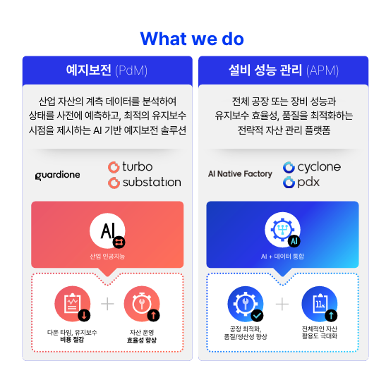 원프레딕트의 주요 솔루션