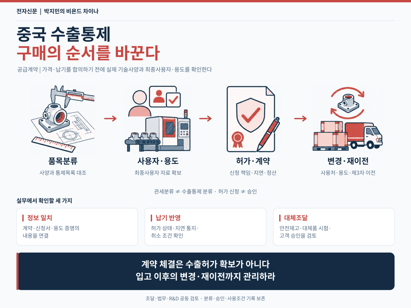 [테크 차이나] 중국 부품에 왜 최종사용자를 묻나…수출통제가 바꾸는 구매 순서