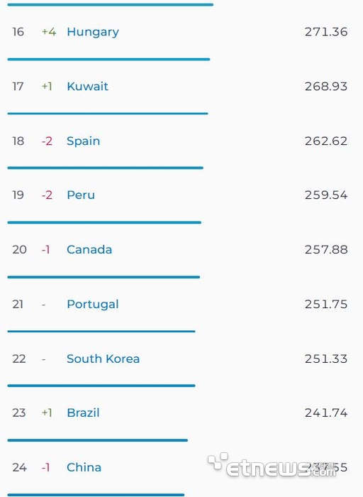 우클라 홈페이지