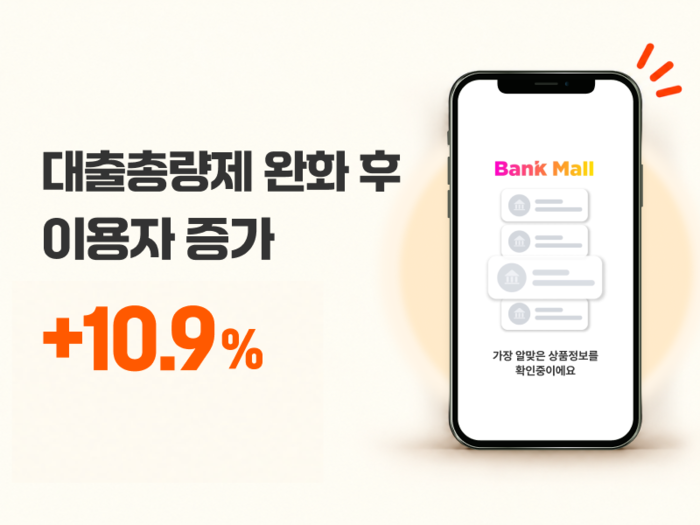 뱅크몰, 9월 일평균 방문자 10.9% 증가…주담대 조건 재확인 수요 주목