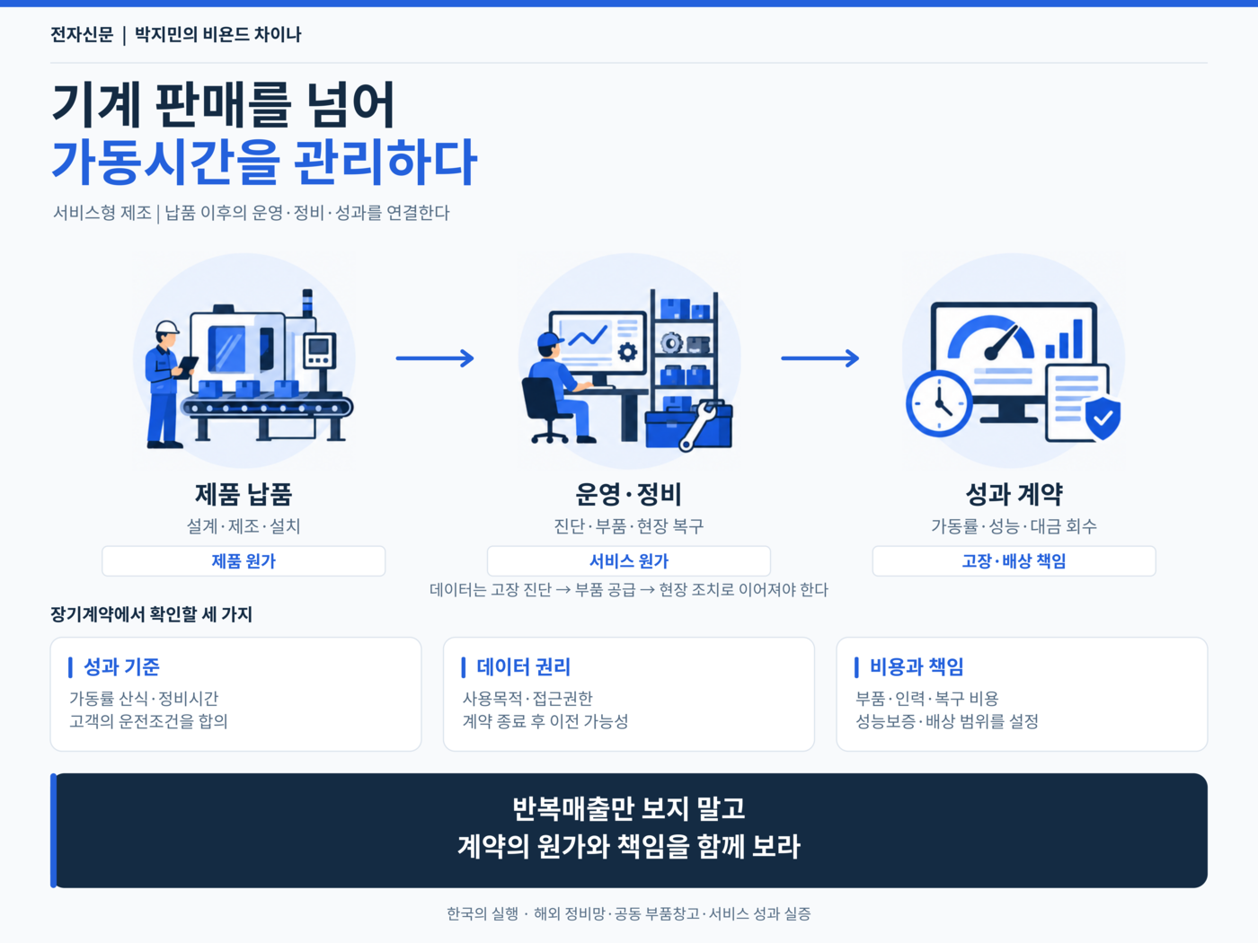 [테크 차이나] 기계를 팔고 끝나지 않는다…중국 '서비스형 제조' 수익과 책임