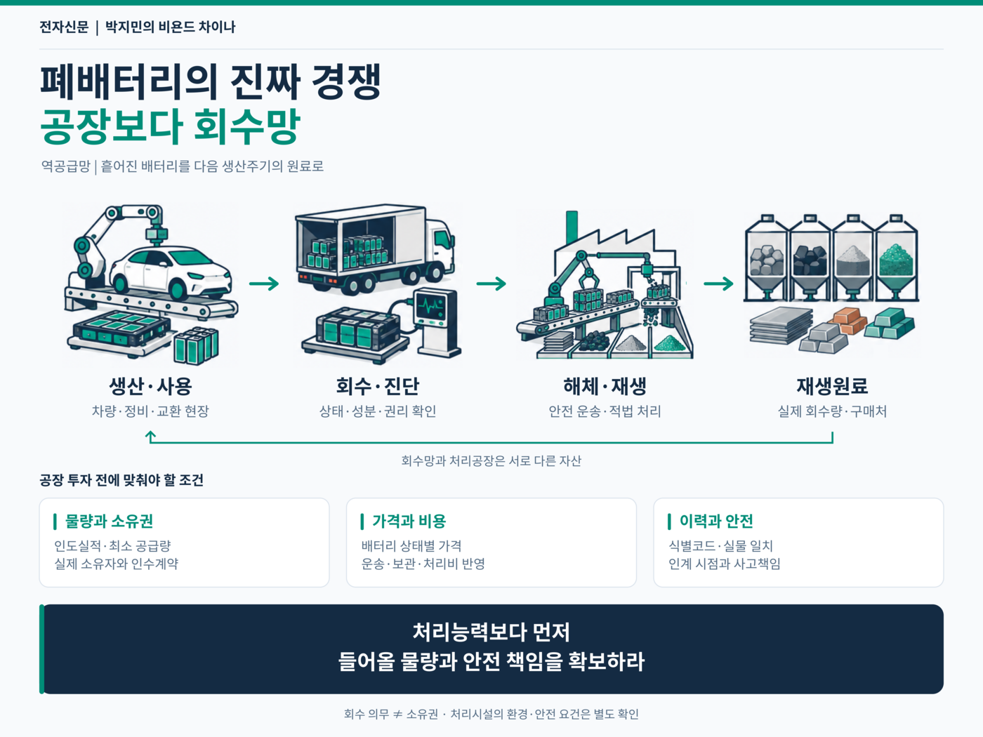 [테크 차이나] 폐배터리는 누가 확보하나…중국 '역공급망' 진짜 경쟁