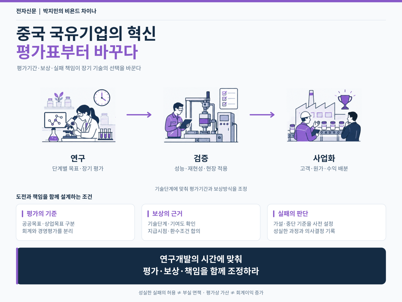 [테크 차이나] 혁신을 주문하기 전에 평가표부터…중국 국유기업 성과·보상 개혁