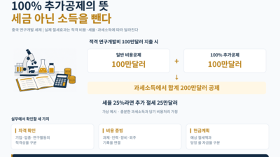기사 썸네일