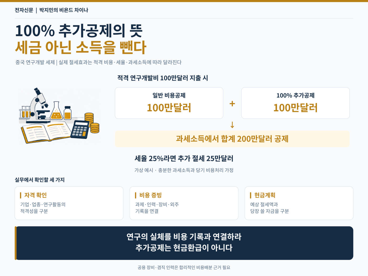 [테크 차이나] 지원금 공고 밖에도 산업정책이 있다…중국 R&D 추가공제 작동법