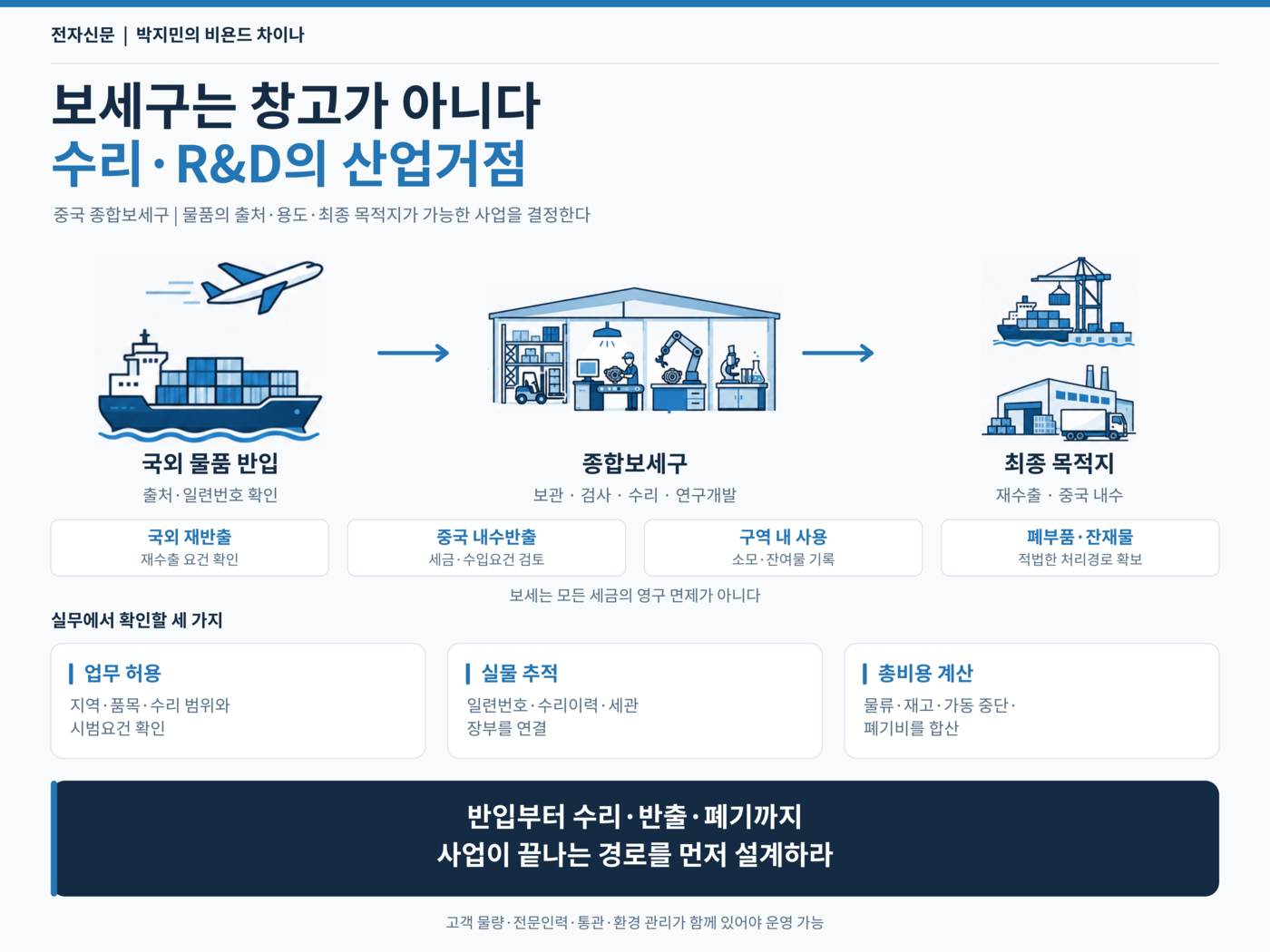[테크 차이나] 보세구는 창고가 아니다…수리·연구개발을 묶는 중국 통관 설계