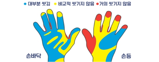 잘 씻기지 않는 손 부위 이미지.(제공=질병관리청)
