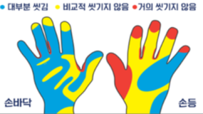 기사 썸네일