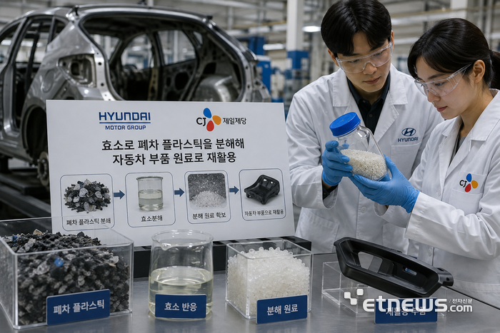 기사의 이해를 돕기 위한 생성형AI 이미지