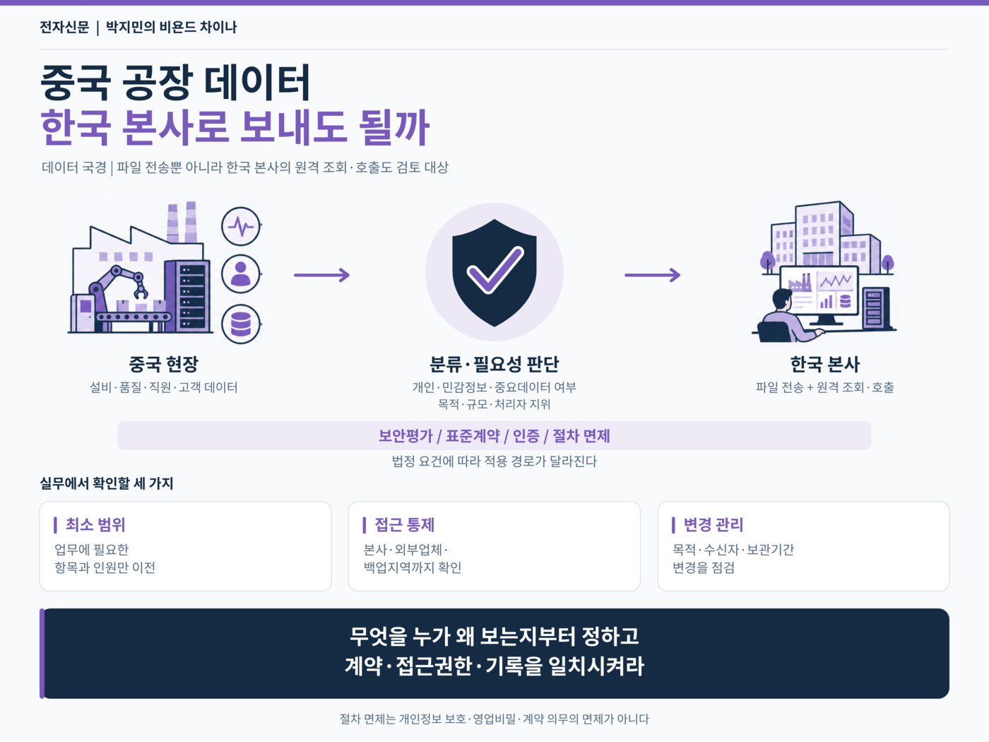 [테크 차이나] 중국 공장 데이터, 한국 본사로 보내도 될까…'데이터 국경' 운영법