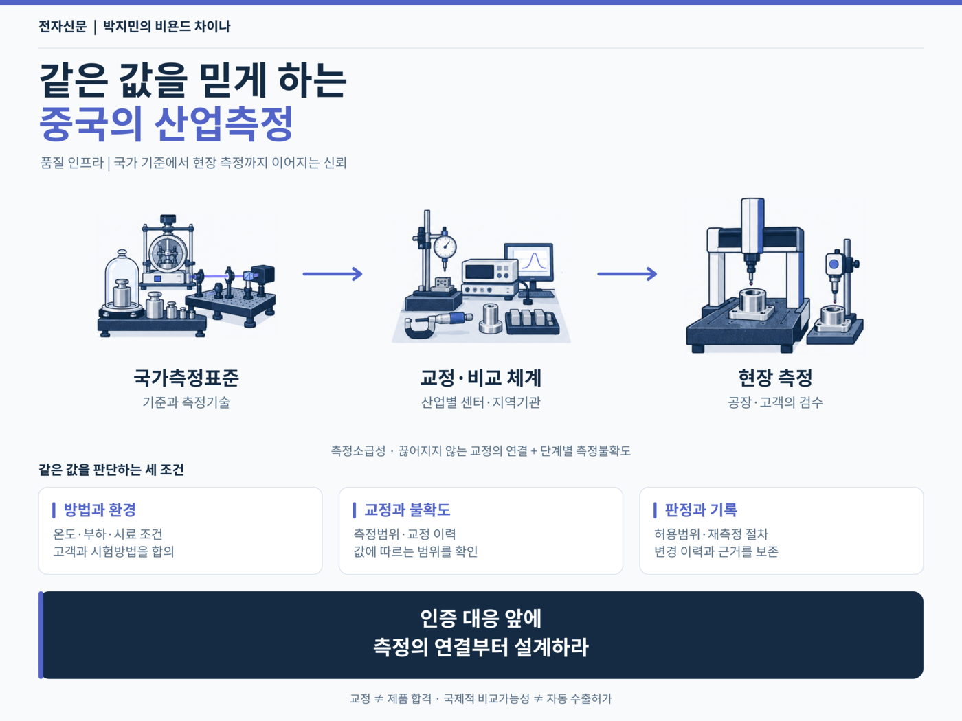 [테크 차이나] 같은 부품, 다른 측정값…중국이 '산업측정'을 인프라로 키우는 이유