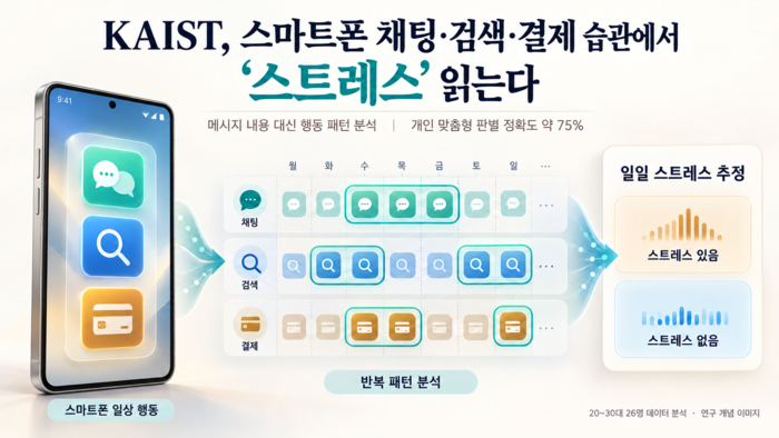 연구이미지(AI 생성)