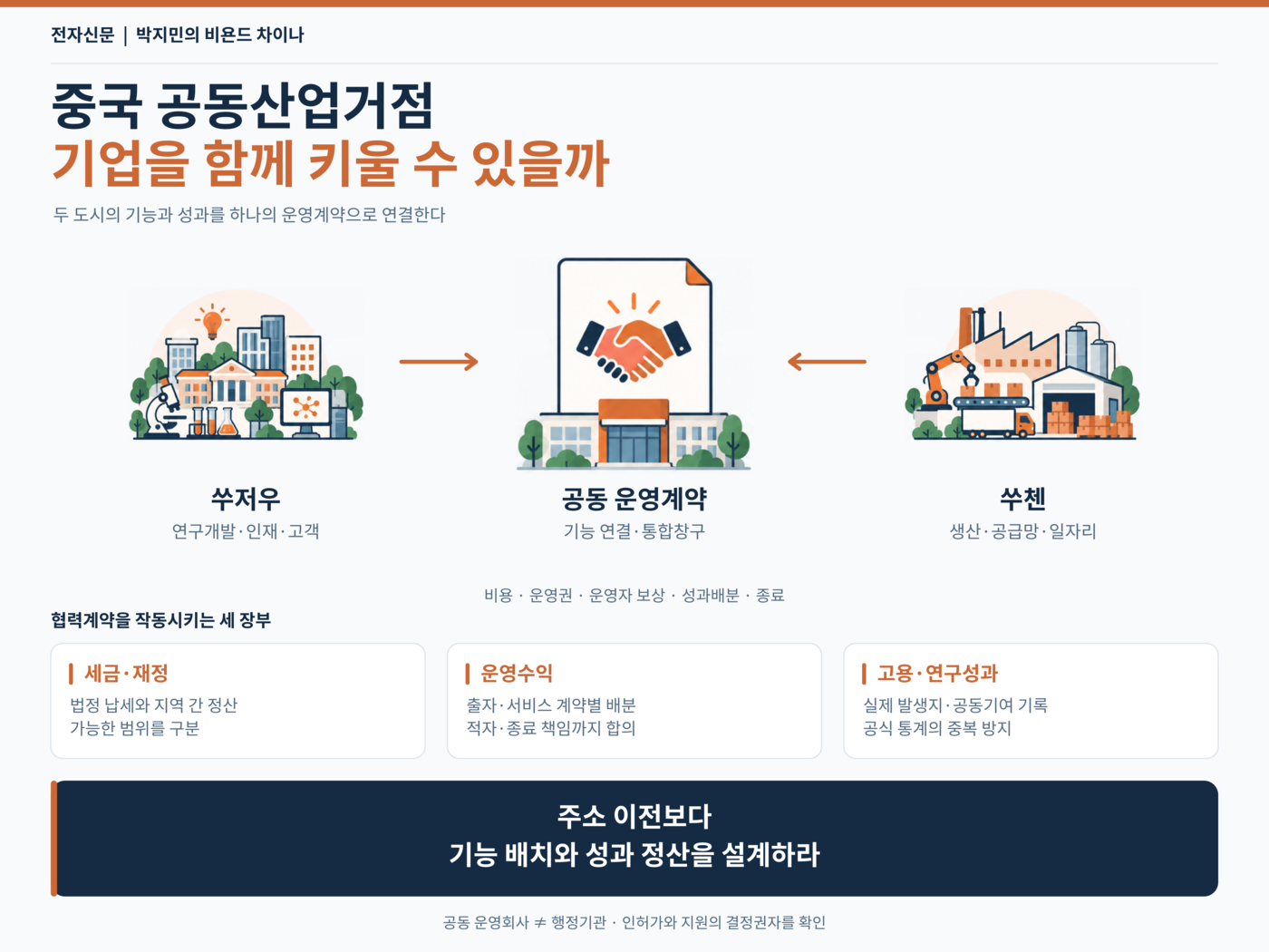 [테크 차이나] 기업을 빼앗지 않고 함께 키울 수 있나…중국 공동산업거점 배분 실험