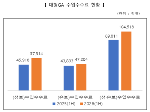 자료=GA협회