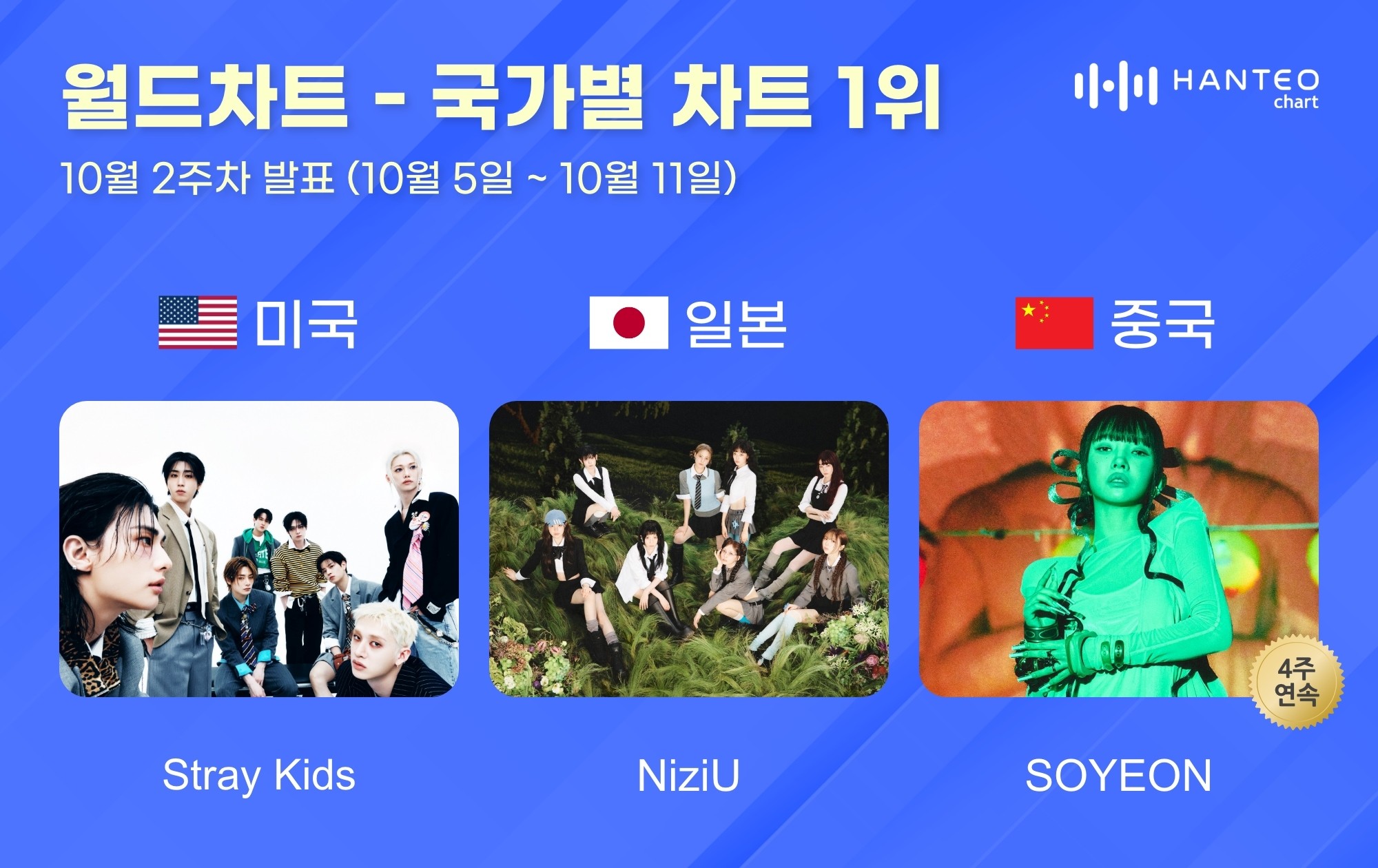 사진= 한터글로벌